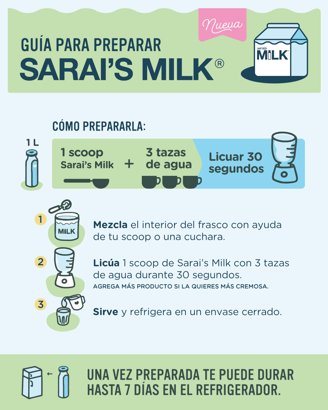 Botella Sarais Milk (vacia)